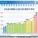 두산위브 2단지 경로당 이미지