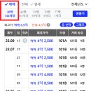 하늘별빛로 한라비발디아파트 이미지