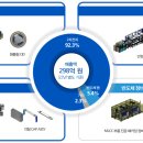 케이엔에스