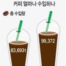 대단한커피