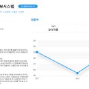 하이브랜드 앞 이미지