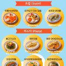 초돈파