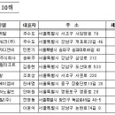 주식회사 일조메디칼 동아일보