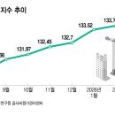 한국건설원가연구원