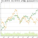 코아스코리아 이미지