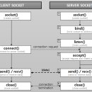은은통신 이미지