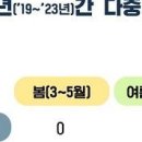 선박 사고 10대 중 4대는 가을에 이미지