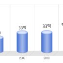 펩트론 공채정보ㅣ[펩트론] 2012년 하반기 공개채용 요점정리를 확인하세요!!!! 이미지