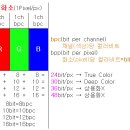 압축전송(DSC)에 대하여...(2) 이미지