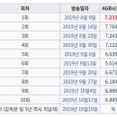 삼시세끼 산촌편 시청률이 케이블 1위였는데 종방 시청률은 어떨까요? 이미지