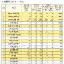 (유)정문건설 이미지