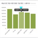 브랜드평판연구소 | 임영웅 예능 '산골총각 영웅' 브랜드평판 3위! 단 2회 방송으로 증명한 독보적인 존재감