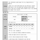 케이마케팅컴퍼니 | 엔터잡에듀 미래내일일경험 인턴형 1기 5주차 후기 (+합격 자소서도 공개함)