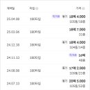 금계초등학교 앞 이미지