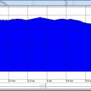 팔공산원효구도의길 이미지