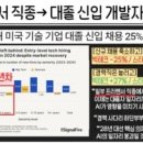 도래 이미지