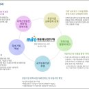 재단법인 환동해산업연구원