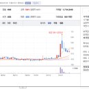조선모터스 네이버블로그