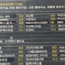 국제다이아몬드산업협회