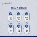변호사박정호법률사무소