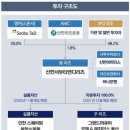 ㈜서부티엔디 이미지
