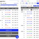 황금동 캐슬골드파크 48평 아파트 경매 5단지 이미지