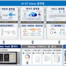 에이치티(HT)글로벌