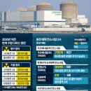 서소문제11,12지구 도시환경정비사업 해체공사 | 「0309-0314」 원전 해체 / 코스닥액티브 상장 / 오라클 어닝 서프라이즈 / 강남3구 하락