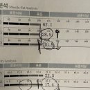 배방PT FNB GYM 이미지