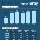 (주)대한가스기기