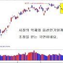 [4월 12일 단타의神] 시장조정에도 가는 놈은 간다! ☜ 클릭 이미지