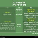 장안산업단지D 이미지