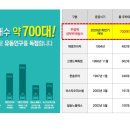 주엽역(3호선) 네이버블로그