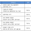 일성건설㈜ 이미지