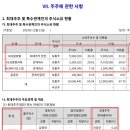 에이치엘비바이오스텝 - 연수구 아카데미로79번길 38 | 에이치엘비바이오스텝