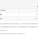 고려패밀리민박 이미지