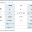 푸른숨휴브레스아파트 네이버블로그