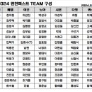 [공지] 인원조정 및 팀구성 24.04.08 이미지