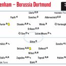 [키커] 도르트문트 vs 토트넘 경기 이모저모 (+평점) 이미지