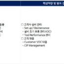 [경기/충북] (06월 14일 마감) 피에스케이(주) - PEE 채용 전환형 인턴 모집 이미지