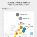 [KBS] ‘삼성의 기술 우위는 끝나버렸다’ GOS 사태의 본질 이미지