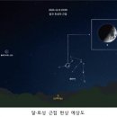 토성 이미지