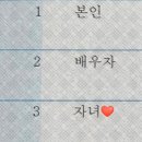 은현반점 | [출산후기🤍 3-6일차] 일산차병원 아기면회 신청 / 출생증명서 발급 / 모유수유 신청 / 켈로이드치료...