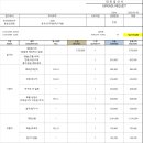 2020 동계 전국대학탁구동호인연맹대회 결산보고(수정완료) 이미지