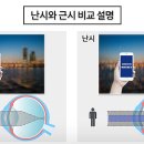 렌즈모아 이미지