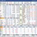 대웅 태양광발전소 | 상승테마, 특징주 및 상승률 상위 30종목(06월 27일)