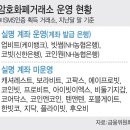 실명계좌 비상에..&#39;가상자산거래소 계좌&#39; 6개월 유예법 잇달아 이미지