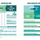 더 나눔 행정사사무소 이미지