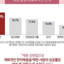 동의온담한의원 이미지