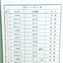 동해시외버스터미널 이미지